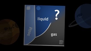 Supercritical fluids, a state between Liquid and Gas