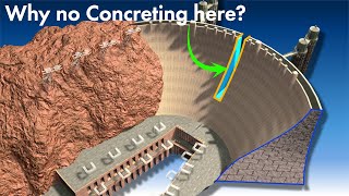 Hoover Dam | How a Wonder was Constructed?