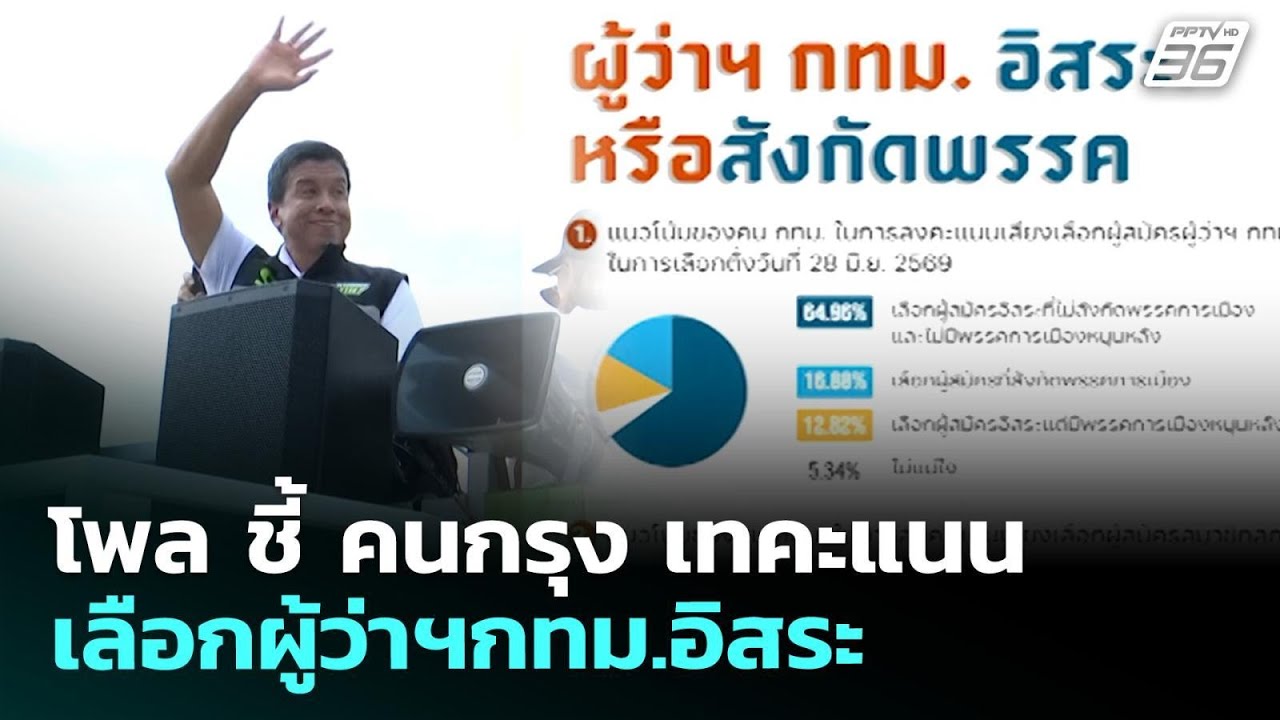 โพล ชี้ คนกรุง เทคะแนนเลือกผู้ว่าฯกทม.อิสระ | ทันข่?