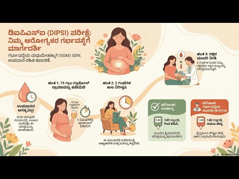 Screening Protocol (DIPSI) — video thumbnail