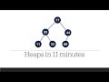 Heaps and Heapsort - Simply Explained