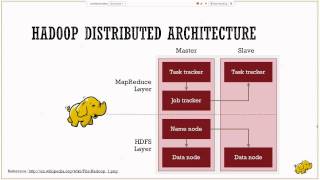 Apache Hadoop - A Deep Dive (Part 1 - HDFS)