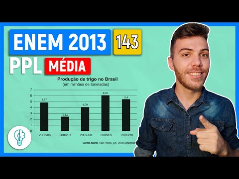 🛑143 Enem 2013 PPL - MÉDIA - O gráfico mostra estimativas da produção brasileira de trigo em safras