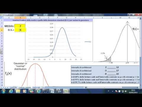 Calcolo delle probabilità e lancio di due dadi