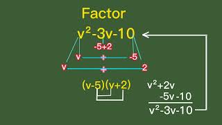 Factoring non-perfect square trinomial part 2 || Sir Mathigo