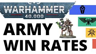 Which Armies are WINNING and LOSING in Warhammer 40K Right Now? Tournament Win Rates Post Update!