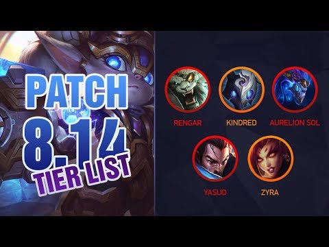 League of Legends Mobalytics Patch 8.14 Tier List