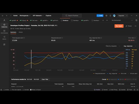 API Load/Performance Testing With Postman.