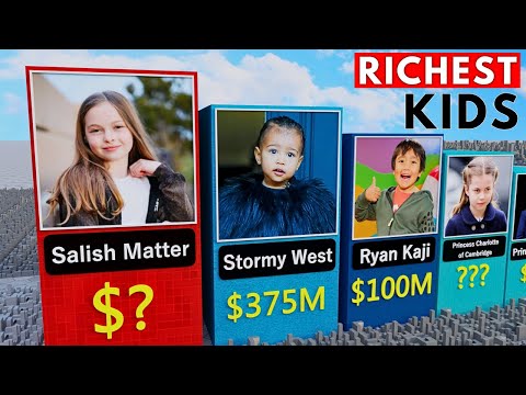Comparison: Richest Kids in the World 2023 🥰