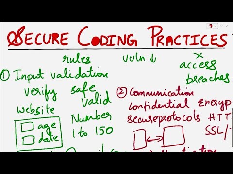 Secure Coding Best Practices | Cybersecurity Interview | Secure Coding Practices | Secure Coding