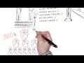 What is leadership? - With David Marquet