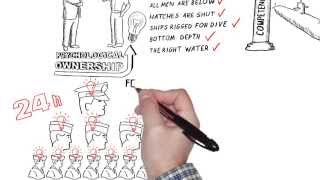 What is leadership?