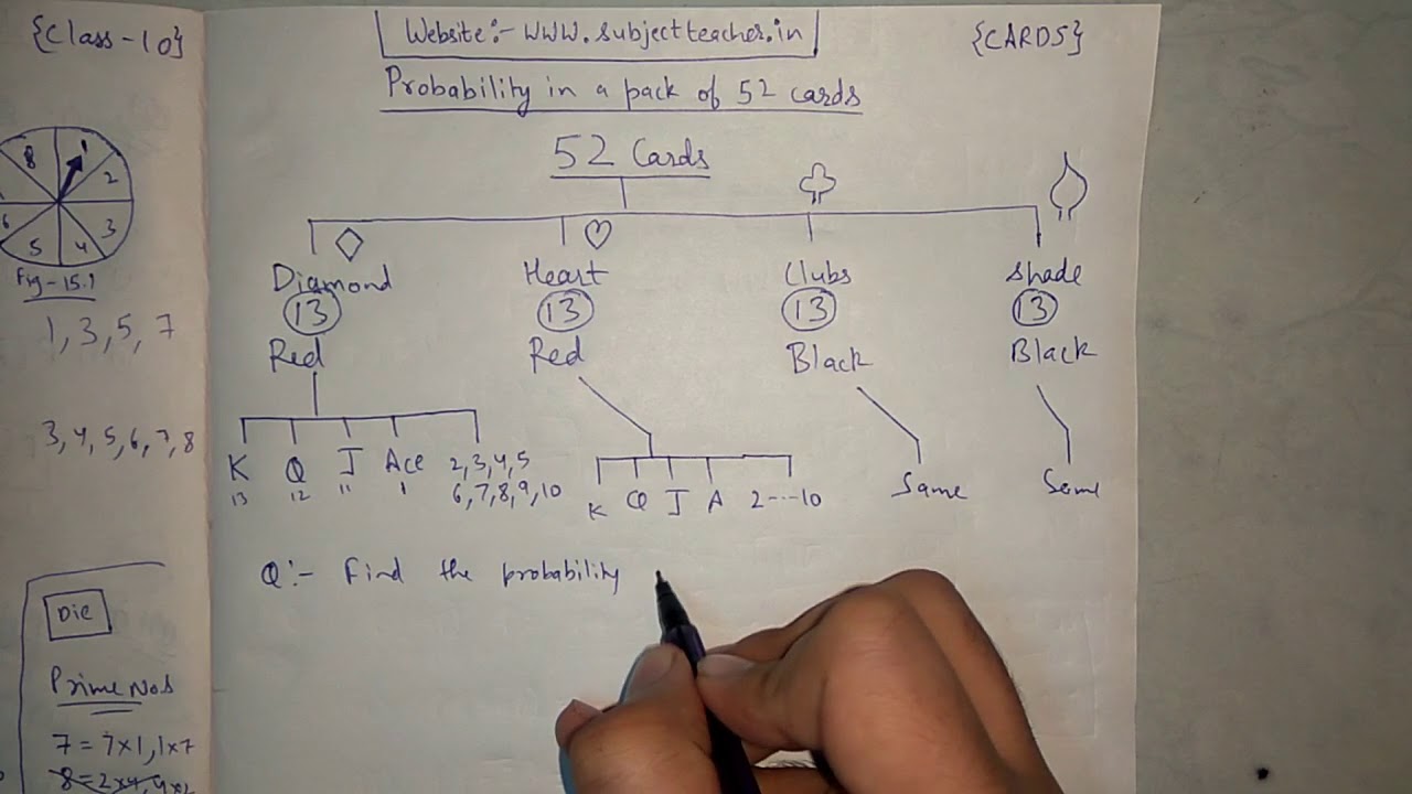 Watch video Probability in a pack of 52 cards || All basic concepts of cards in probability || class 10 maths Now Probability in a pack of 52 cards || All basic concepts of cards in probability || class 10 maths