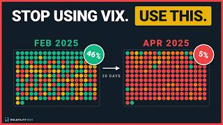 The VIX is Broken. Here's How to Fix It.