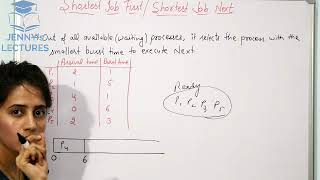 Shortest Job First(SJF) Scheduling Algorithm with example | Operating System