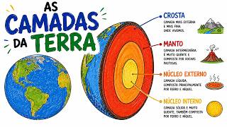 As Camadas da Terra: Crosta, Manto e Núcleo explicados de forma simples | Aula Completa