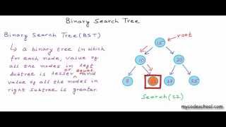 Download the video "Data structures: Binary Search Tree"