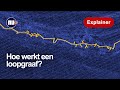Hoe werkt een loopgraaf? | NU | Explainer