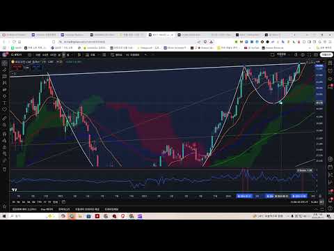 5월 17일 BTC 시황 - 소나기가 쏟아질지 모르니 우산을 준비해야 할 때.