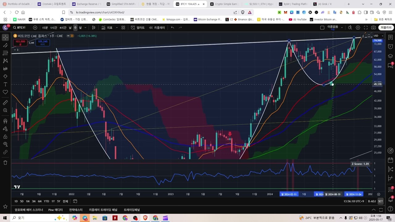 5월 17일 BTC 시황 - 소나기가 쏟아질지 모르니 우산을 준비해야 할 때.