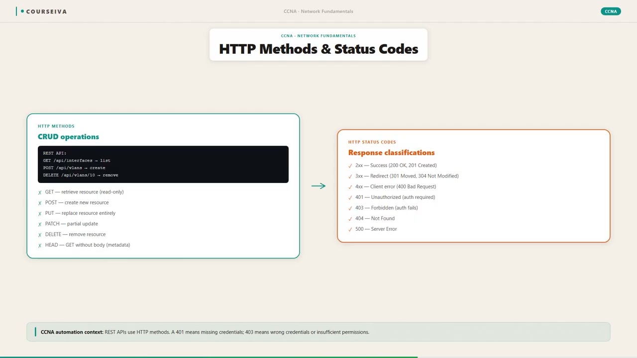 HTTP vs HTTPS — video thumbnail