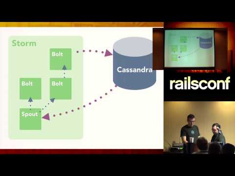 RailsConf 2014 - How to Build a Smart Profiler for Rails by Tom Dale and Yehuda Katz