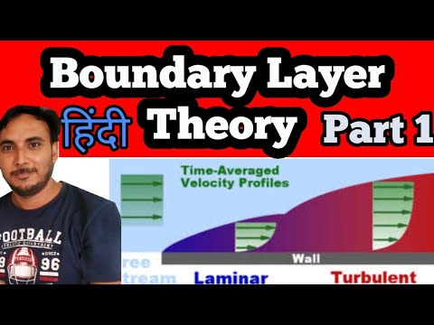 Gear Institute Mechanical Engineering Videos and Physics by Gear Institute