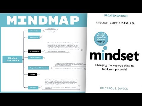 Mindset - Carol Dweck (Mind Map Book Summary)