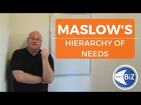 A level Business Revision - Maslow's Hierarchy of Needs