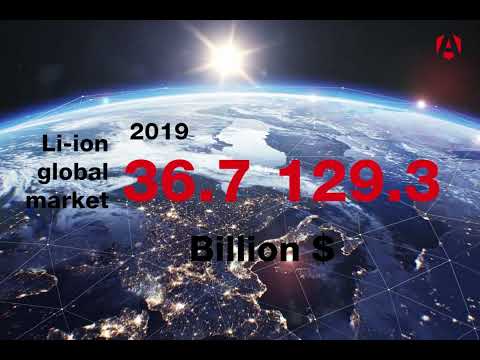 Understanding the risks surrounding lithium-ion batteries