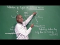 CBSE X SSLC LIGHT PART 3