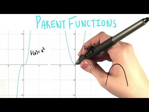 Graph of Cubic Function - College Algebra