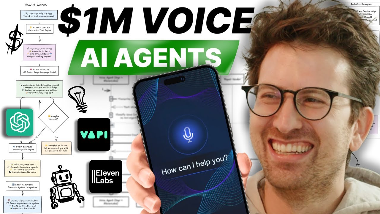 Making $$$ with Voice AI agents and SaaS (my little secret)