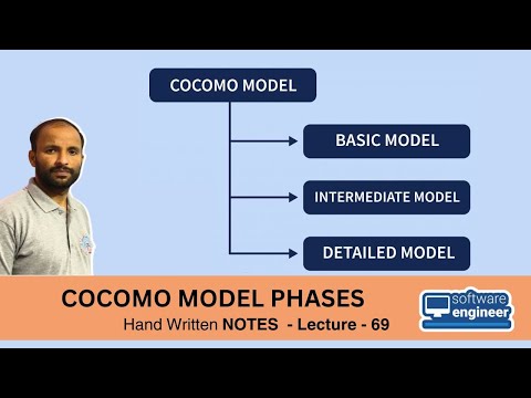 Introduction to Software Engineering in Hindi NOTES Lecture 01