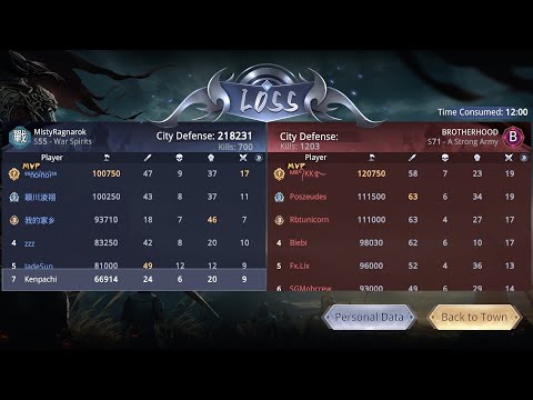 Guild War 13 May 2023 Session 2 - S55 MistyRagnarok vs S71 BROTHERHOOD - Dynasty Legends 2