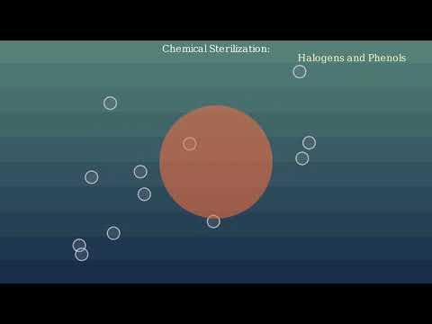 Sterilization – Physical and Chemical methods - Video