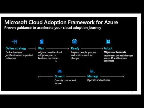 Microsoft Cloud Adoption Framework for Azure
