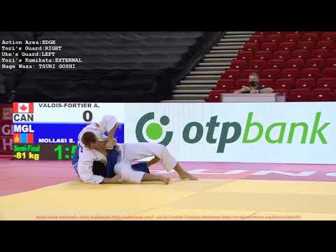 Antoine Valois Fortier Best Actions at Grand Slam Budapest 2020