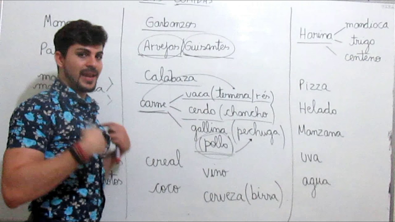 Las comidas en español- II...As comidas em espanhol- II. Curso completo de espanhol.