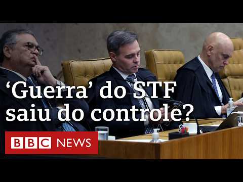 STF: o fogo cruzado entre Moraes e Mendonça