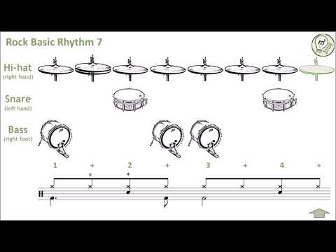 Learn drums with playalongs - Rock Basic Rhythm 7