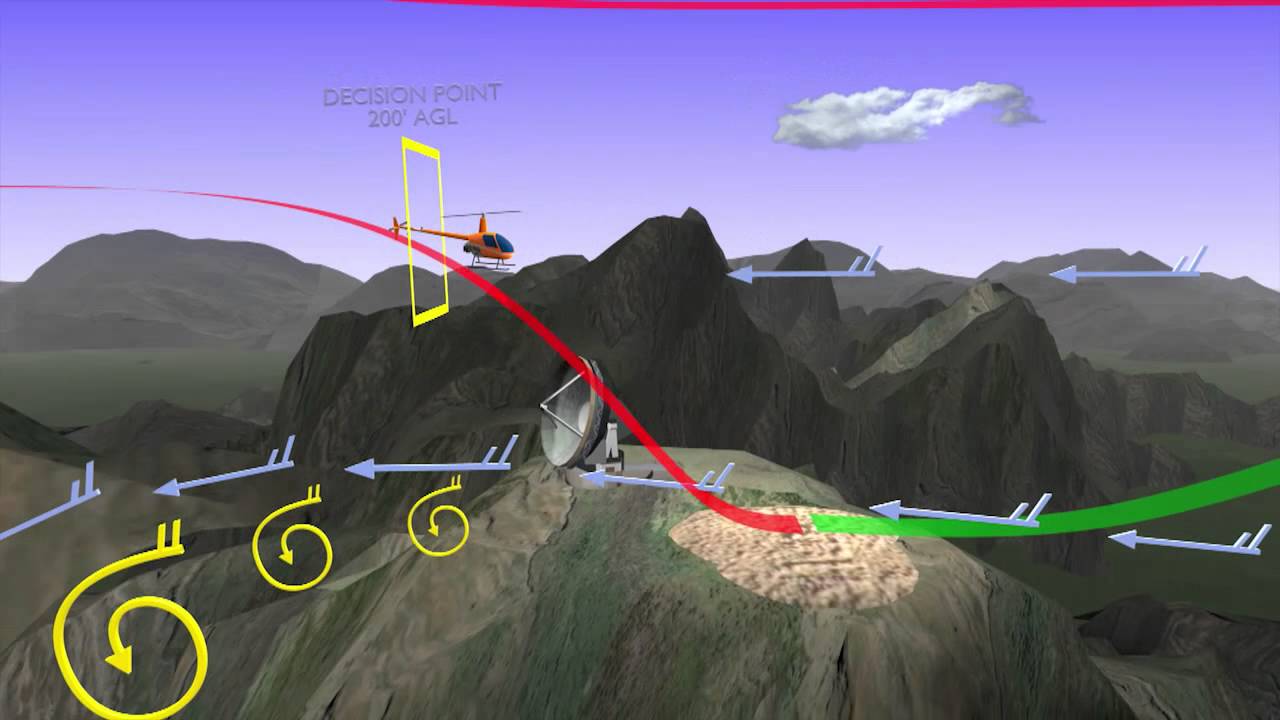 Mauna Loa Helicopters Training Software