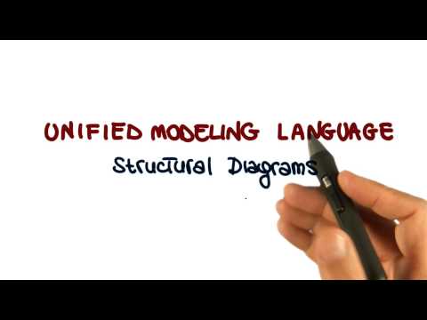 UML Structural Diagrams Class Diagram Georgia Tech Software Development Process