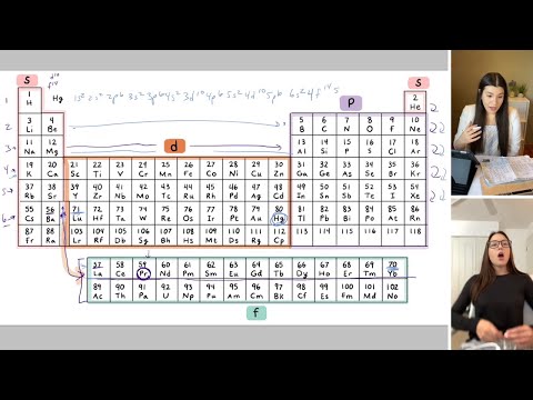 How to Write the Electron Configuration of an Element | Study Chemistry With Us