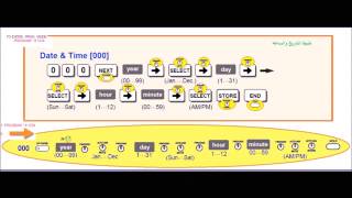 Hướng dẫn lập trình cơ bản tổng đài Panasonic KX TES824 mhvvietnam com vn
