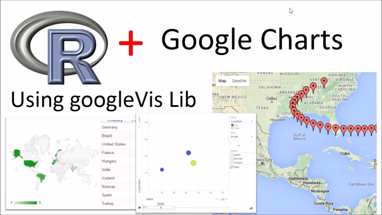 R data visualisation using googleVis library (Google Charts API)