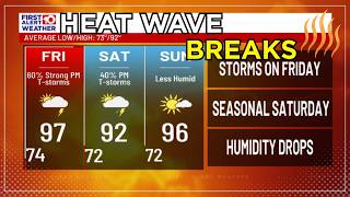 WALB TIG Weather