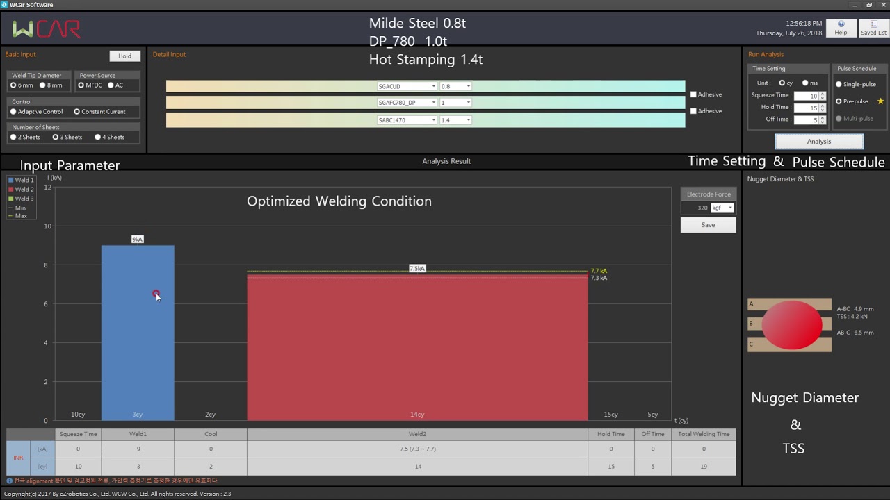 Resistance spot welding parameter optimization