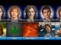 Comparison Steve Harrington Vs Billy Hargrove Vs Jonathen Byers