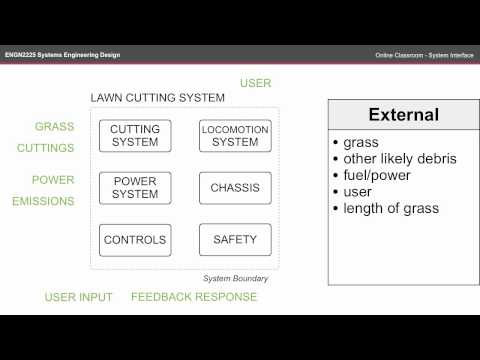 ENGN2225 OC - System Interface (FBD)